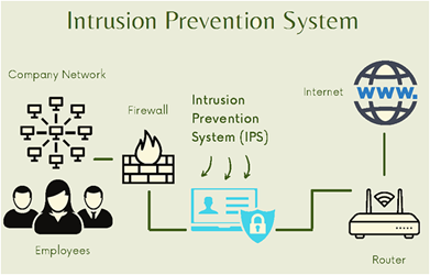 Network Intrusion Detection System